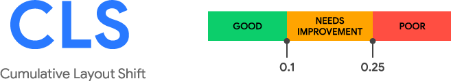 Cumulative Layout Shift (CLS)